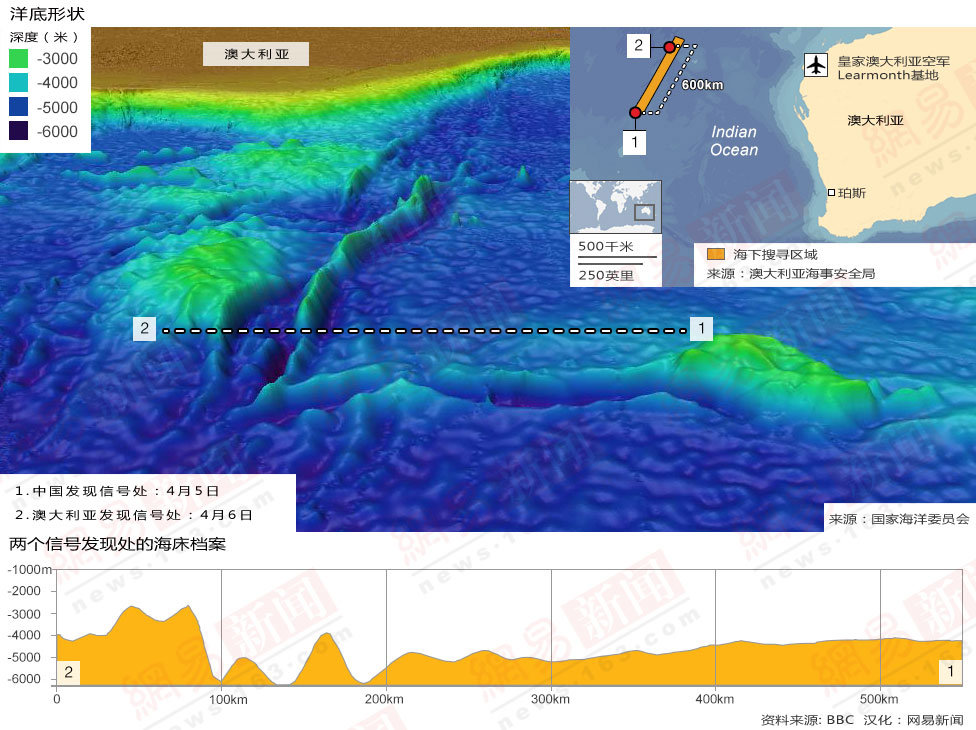 地图从来不只是地理测量工具更是文明视角的无声宣言。各国的地图往往将自己置于视觉中心投影方式、比例尺甚至边界标注都可能隐含着历史、政治或文化叙事。比如麦卡托投影放大高纬度国家而等积则更忠实于面积对比(图1)