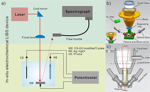国外水下目标监视系统发展分析研究报告(图1)